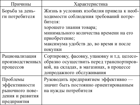 сбытовой сети в маркетинге