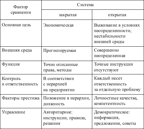 факторы рыночного саморегулирования конспект факторы рыночного саморегулирования конспект