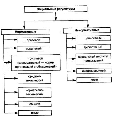 схема вид социальных норм первобытного общества