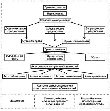 элементы юридического права схема