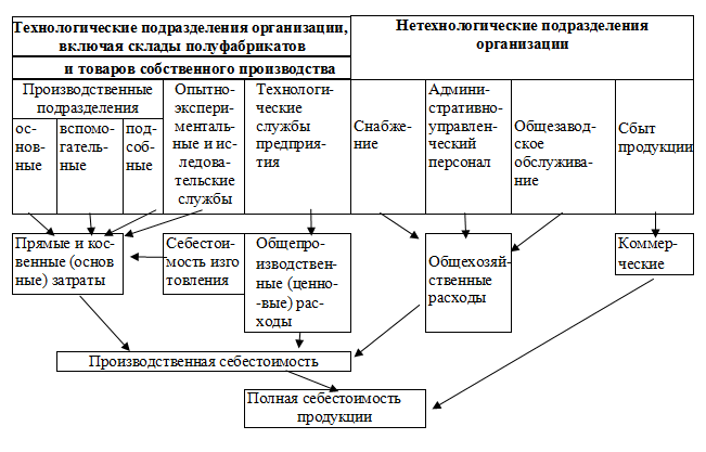 Схема классификации гельминтов