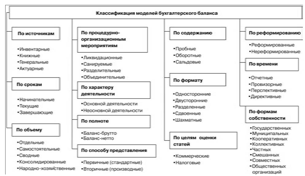 Схема бух баланса