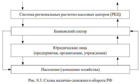 Организация расчетных операций коммерческого банка - Банковское дело и  банковские операции (Марамыгин М.С., 2021)