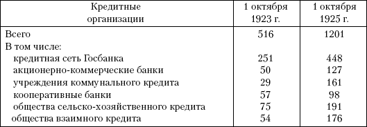 Курсовая работа: Становление и развитие институтов парабанковской системы РФ и зарубежных организаций небанковского типа