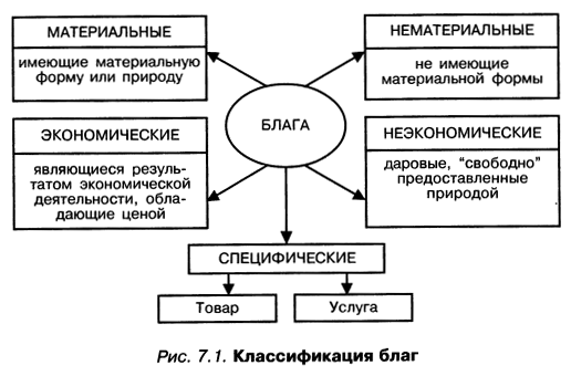 Экономическая теория товара и денег - Экономическая теория (Сажина М.А.,  2007)
