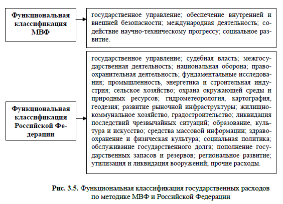 Функциональная классификация государственных расходов по методике МВФ и Российской Федерации
