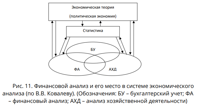 Финансовой анализ и его место в системе экономического анализа (по В.В. Ковалеву).