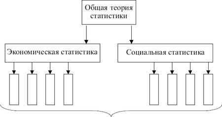 Структура статистической науки