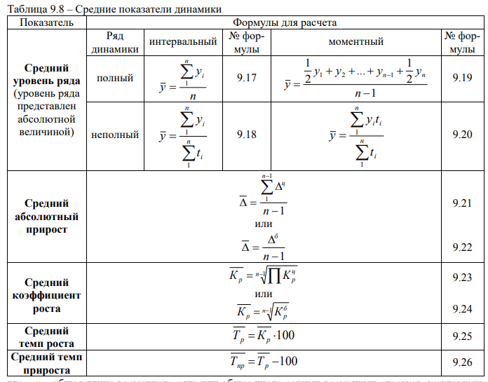 Средние показатели м. Показатели рядов динамики в статистике формулы. Средние показатели ряда динамики формулы. Показатели ряда динамики таблица. Формула среднего уровня ряда динамики.