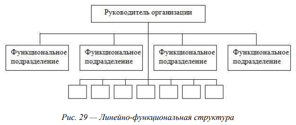 Блок схема линейной структуры