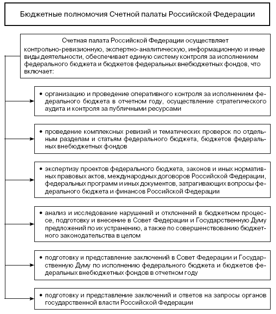 Контрольная работа по теме Особенности бюджетного процесса в Красноярском крае