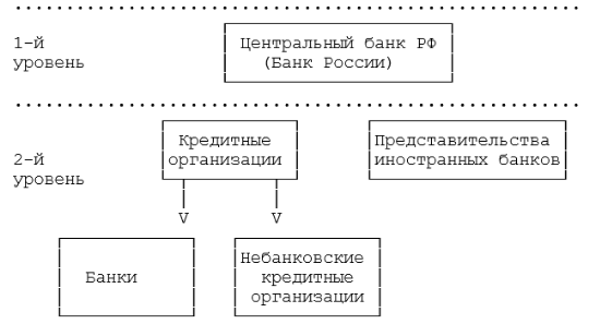 Банковская система Российской Федерации