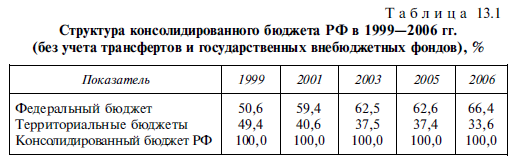      19992006 . (      ), %