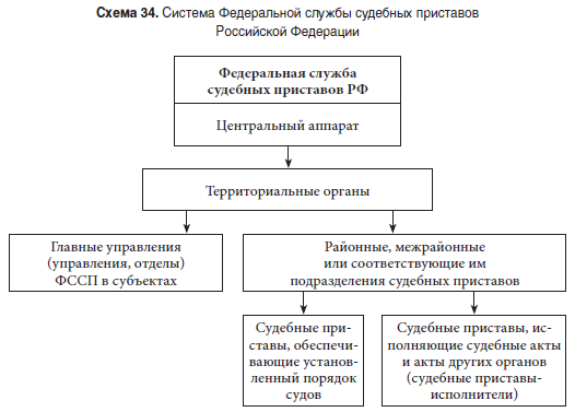 Правительство Российской Федерации — Википедия