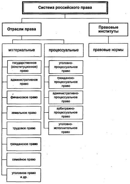 Система права