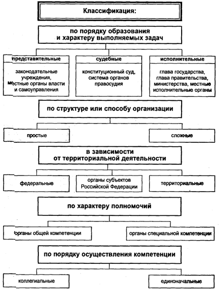 Глава 3. Федеративное устройство | Конституция Российской Федерации