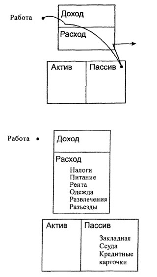 Активы и пассивы богатый папа бедный папа схемы из книги