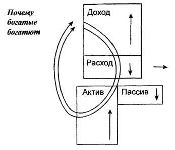 Схема кийосаки актив и пассив